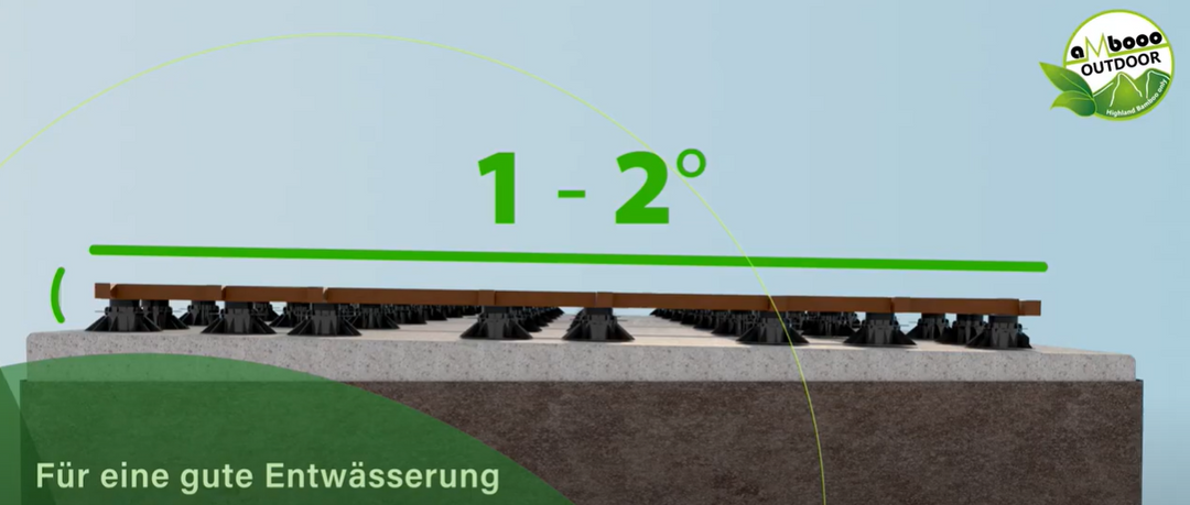 Das Gefälle bei der Installation von Terrassendielen sollte eingehalten werden.